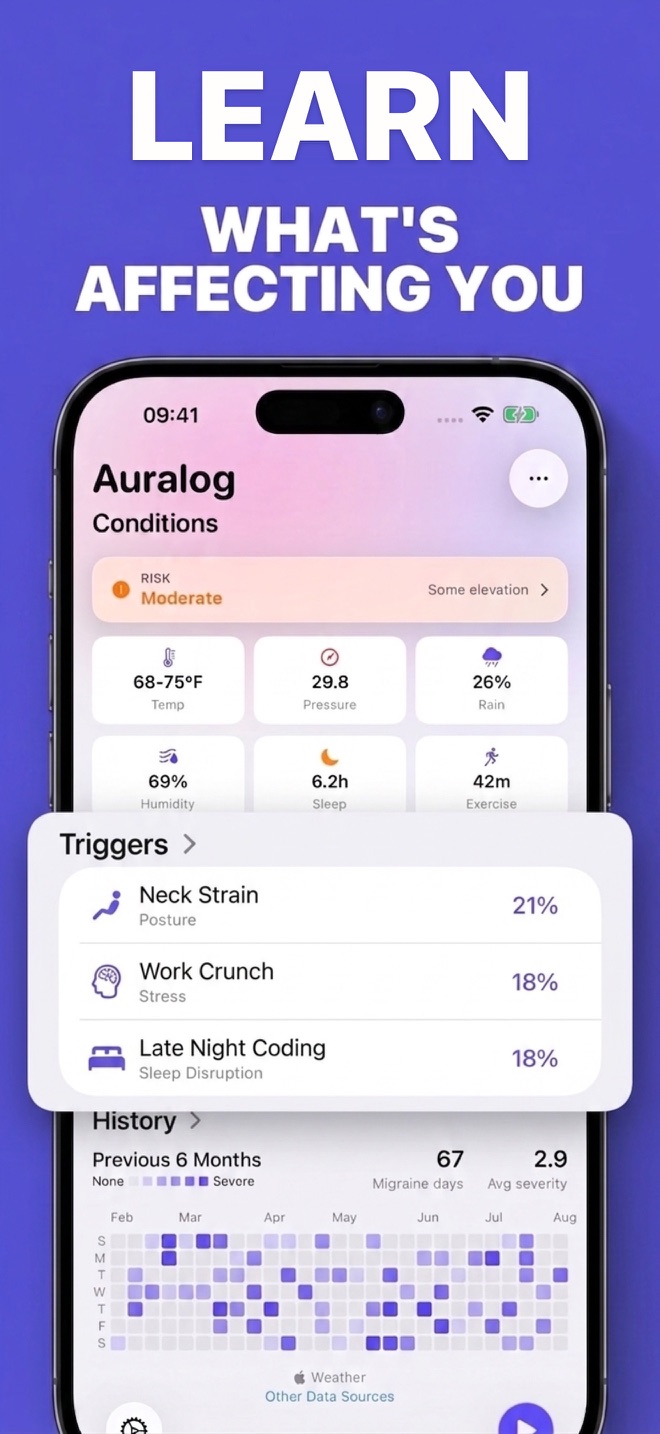 Auralog Risk Outlook and migraine history help you learn what may be affecting you