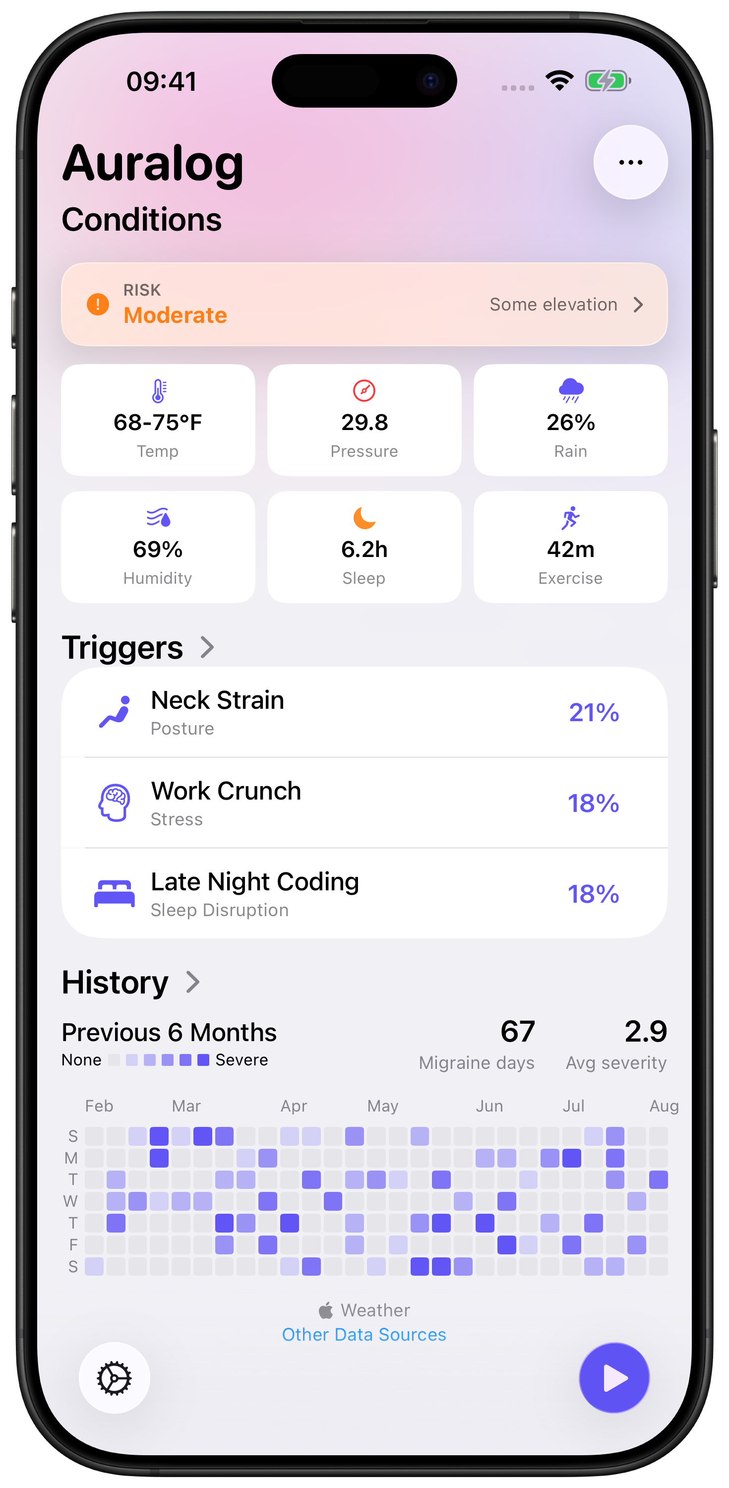 Auralog on iPhone showing Home and Risk Outlook